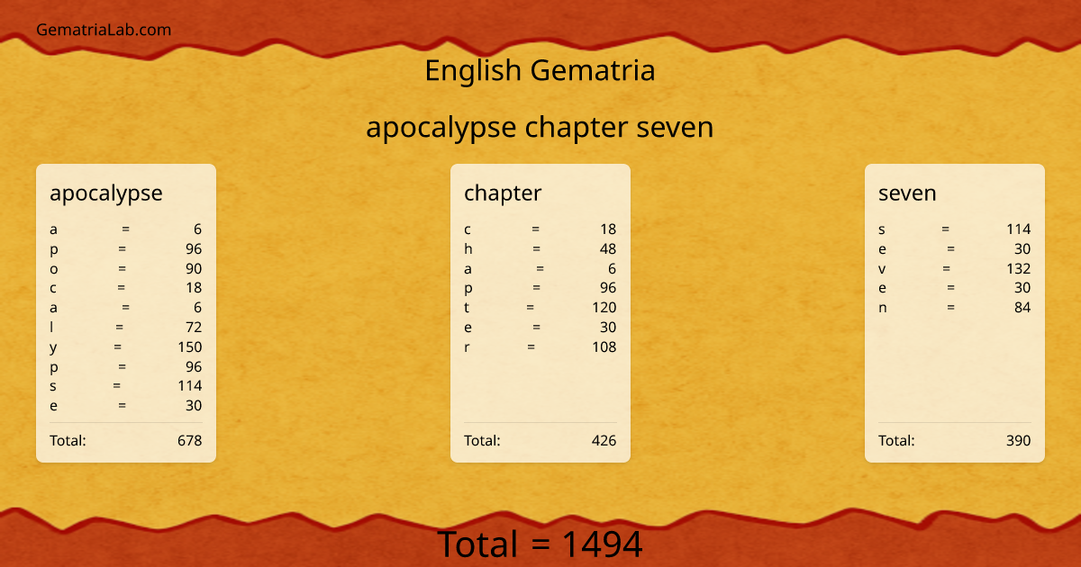 apocalypse chapter seven in english Gematria